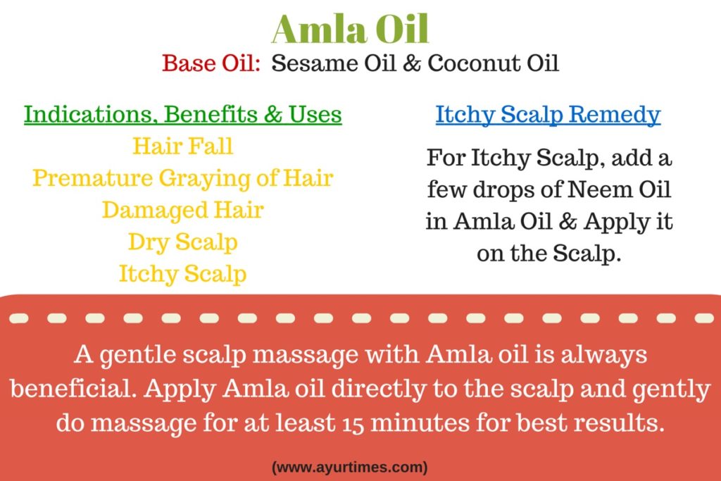 Amla Oil Benefits & Uses