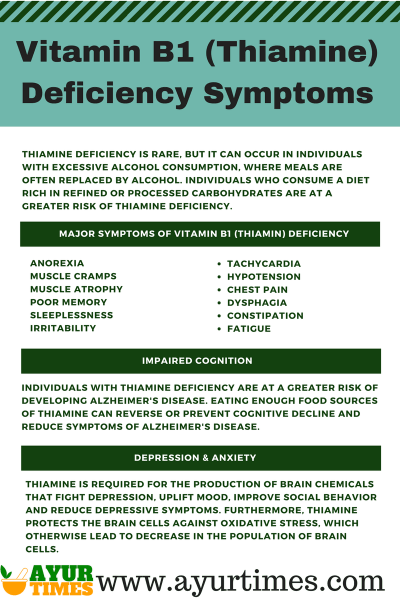 Vitamin B1 (Thiamine) Deficiency Symptoms Infographic