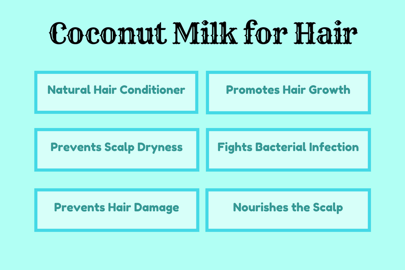 Coconut Milk Benefits for Hair