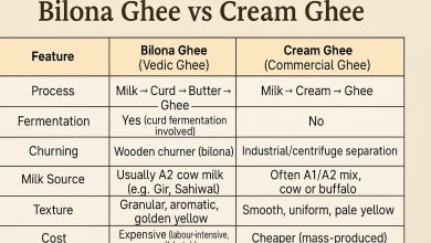 Biloma Ghee vs Cream Ghee